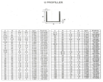 Listeliler